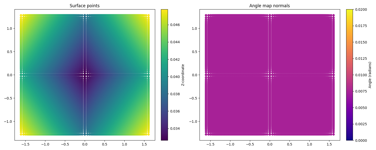Heliostat 1 Ideal Surface